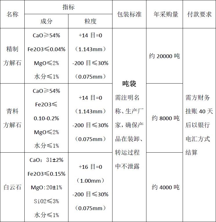 四川天馬玻璃有限公司2018年度方解石、白云石招標(biāo)公告(圖1)